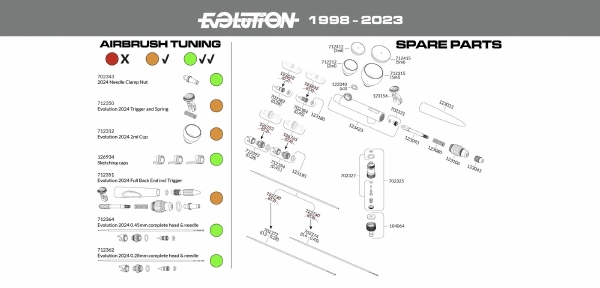 H&S Evolution/Focus tot 2023